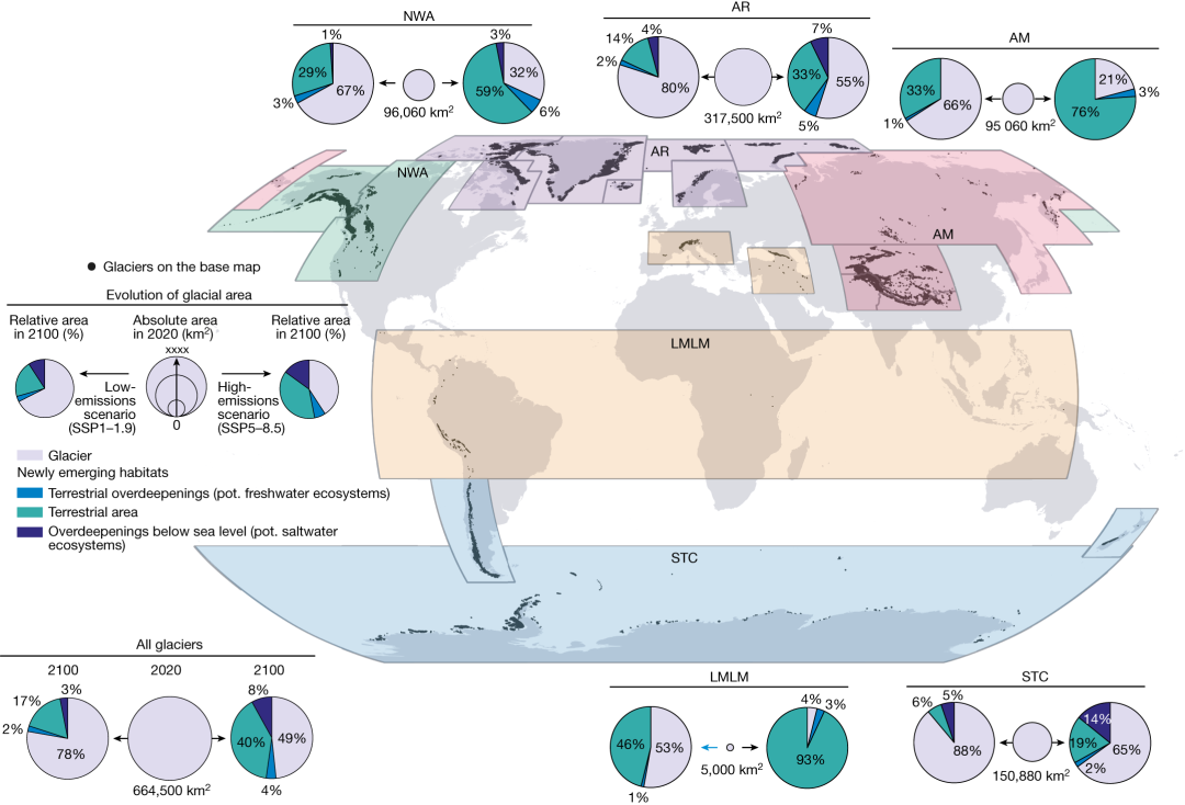 How to Use MATLAB to Retrieve All Illustrations from Nature (Including Images from 2023-2025)