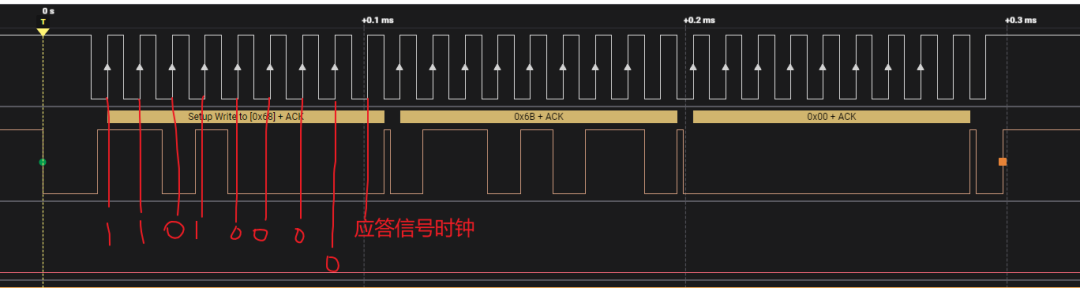 Driver for MPU6050 on RK3588S
