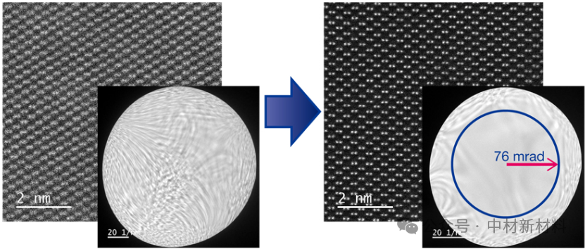 Introduction to the ARM-200F Instrument