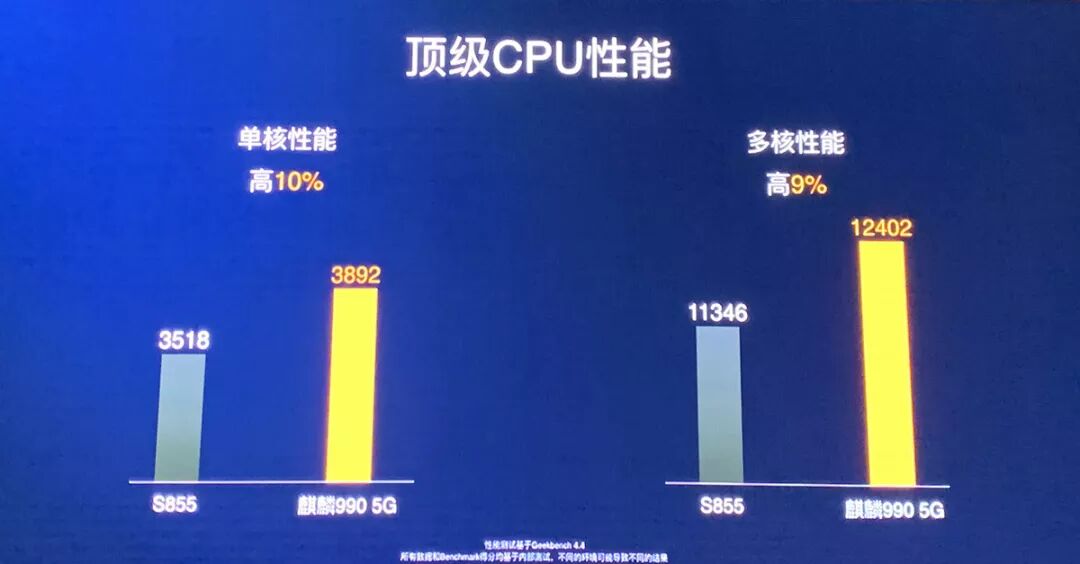 Huawei Kirin 990 5G Released, Yu Chengdong Once Again 'Beats' Qualcomm and Samsung