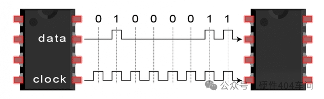 Differences and Applications of SPI, UART, and I2C Communication