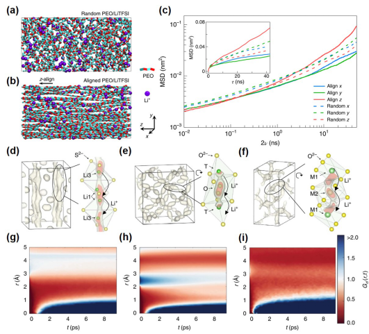 Comprehensive Review of Composite Solid-State Electrolytes for Lithium Batteries