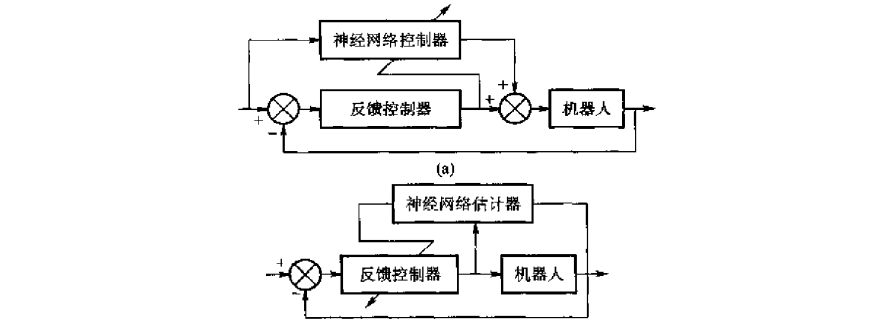 Fundamental Methods of Robot Control
