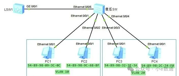 Zabbix Installation & Oracle Linux System Installation (with Links)