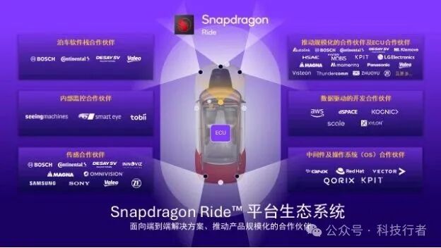 Decoding Qualcomm's ADAS White Paper: How SoC Drives the Smart Transformation of 30 Million Vehicles?