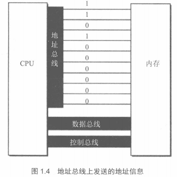 Assembly Language: Chapter 1 - Basic Hardware Knowledge