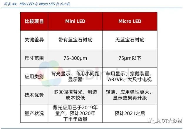 Cutting-Edge Technology | MiniLED Backlight (Part 2)