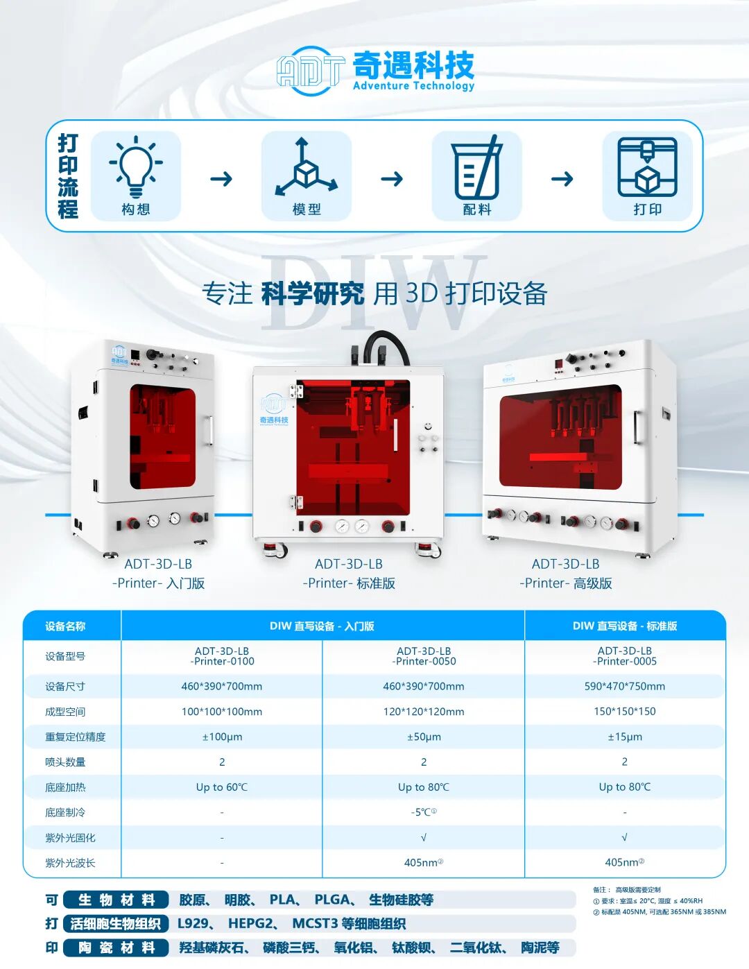 DIW Fine Direct Write 3D Printing Equipment: Research-Ready, Strong Material Compatibility, Supports 4D Printing, Inquiries Welcome