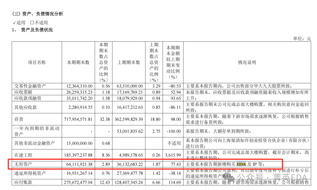 How Expensive is EDA Software? How Much Do Domestic SoC Chip Companies Spend on EDA Software Annually?