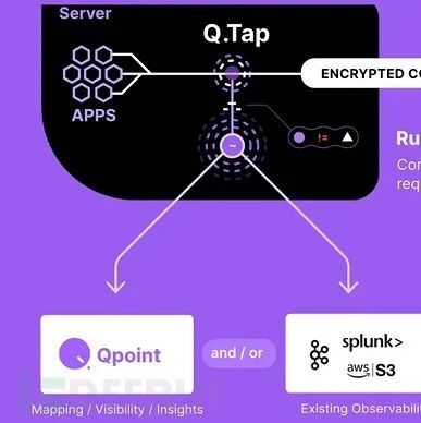 Qtap: An Open-Source Tool for Monitoring Encrypted Traffic in Linux Systems