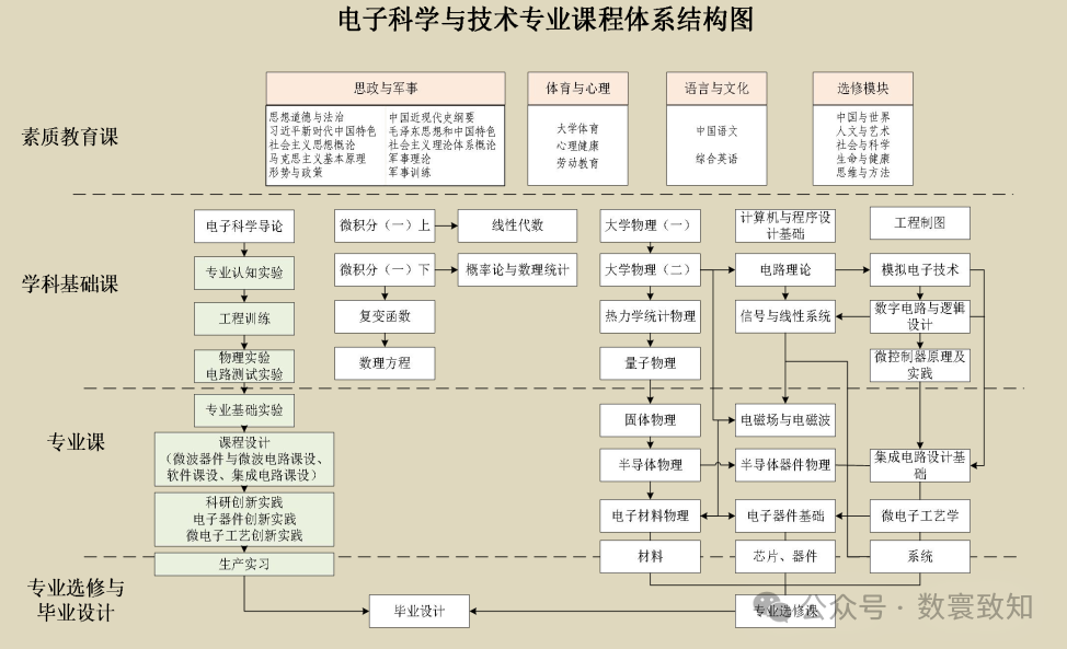 A Comprehensive Analysis of Popular Engineering Majors for College Entrance Examination Applications