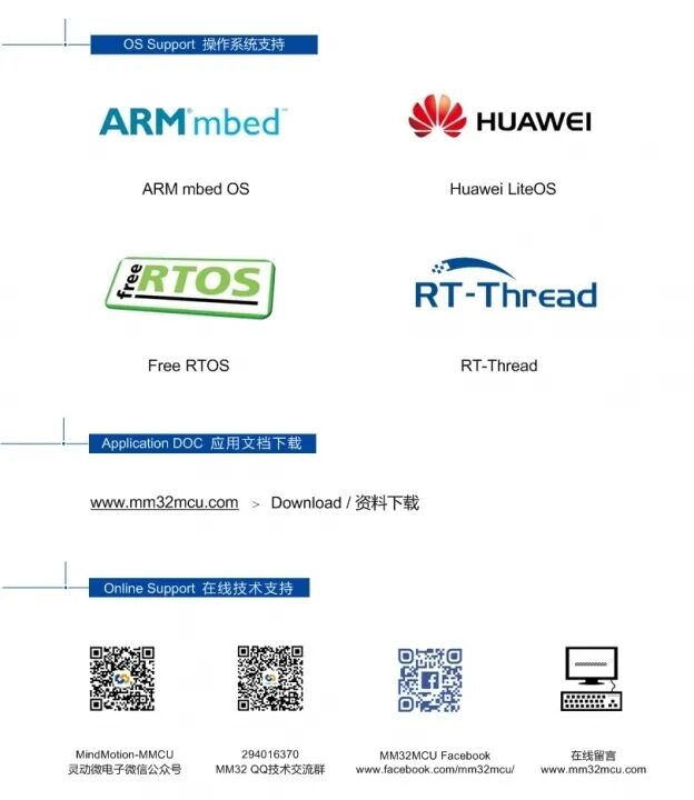 Overview of Domestic Alternatives to STM32 (Part 4)