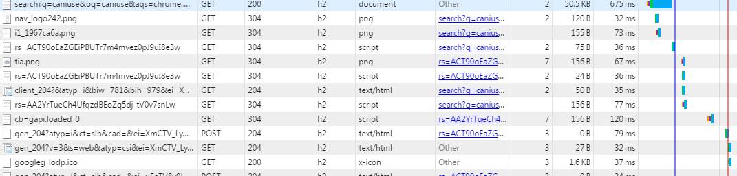 The Origins and Development of Four Network Protocols: HTTP, HTTP2.0, SPDY, HTTPS