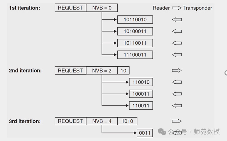 Final Review Summary of IoT Communication