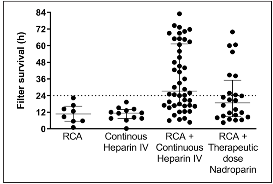 Professor Zhang Ling: Advances and Breakthroughs in Severe Blood Purification Technology