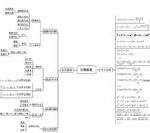 Important Knowledge Points and Module System of Elementary School Olympiad Mathematics
