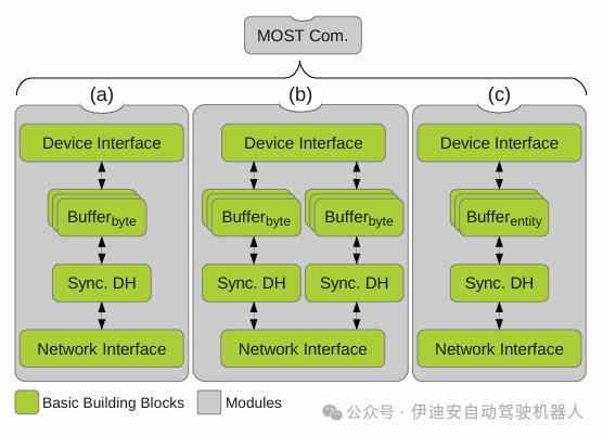 Methodology for Evaluating Virtual Prototypes in Automotive Embedded Systems Engineering
