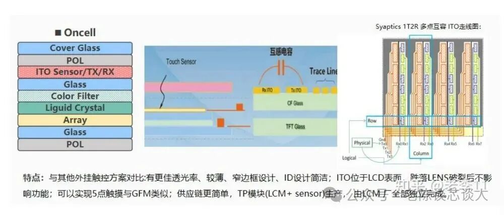 Structure and Working Principle of TFT-LCD Touch Panels