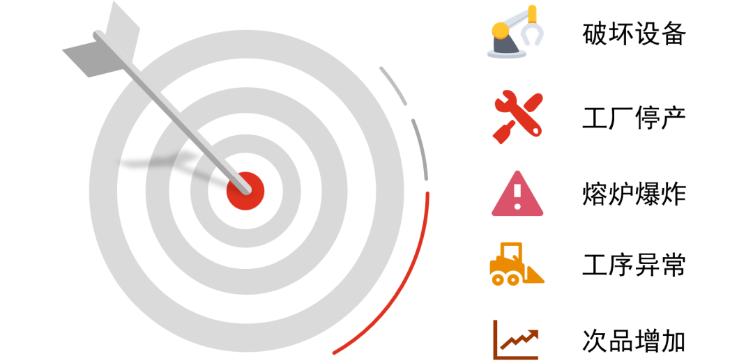 Analysis of Major Attack Methods on PLC Industrial Control Systems and Industrial Networks