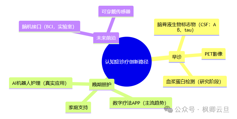 The Dawn of Dementia Care: When AI Robots Enter Fudan Memory Clinic