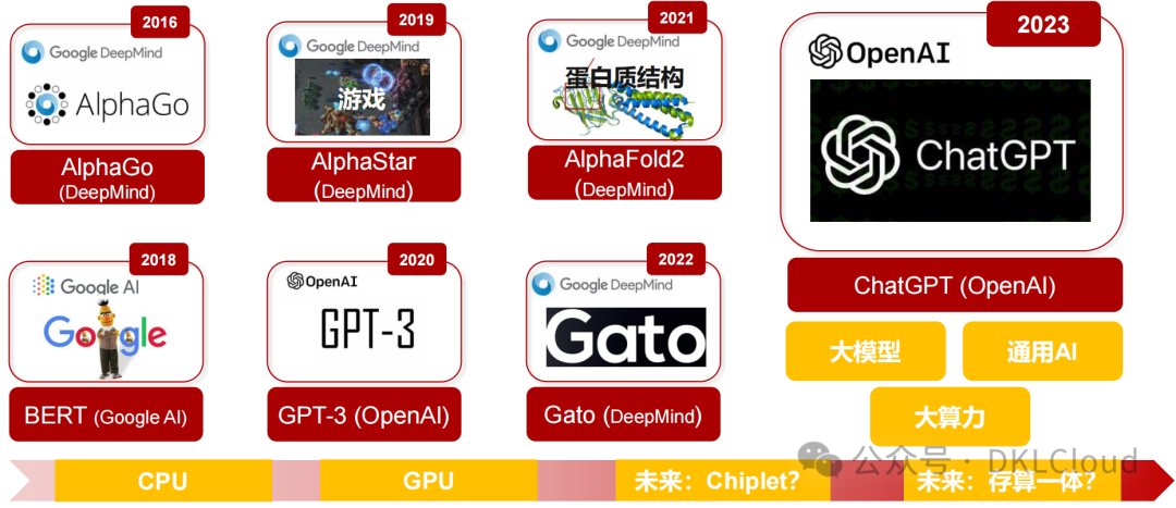 In-Depth Analysis of AI Large Model Computing Power Chip Industry 2025