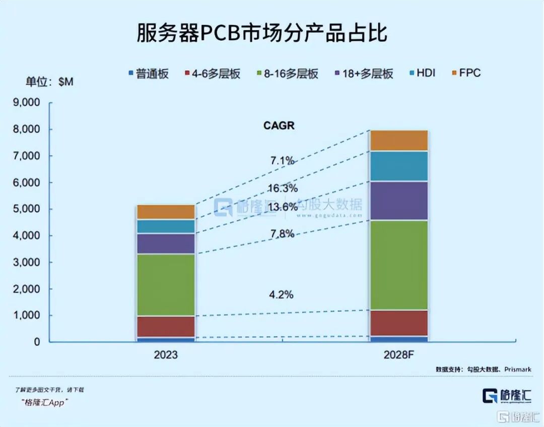 The ASIC Chip Battle Escalates: The Harsh Truth Behind the PCB Industry's Silent Profits