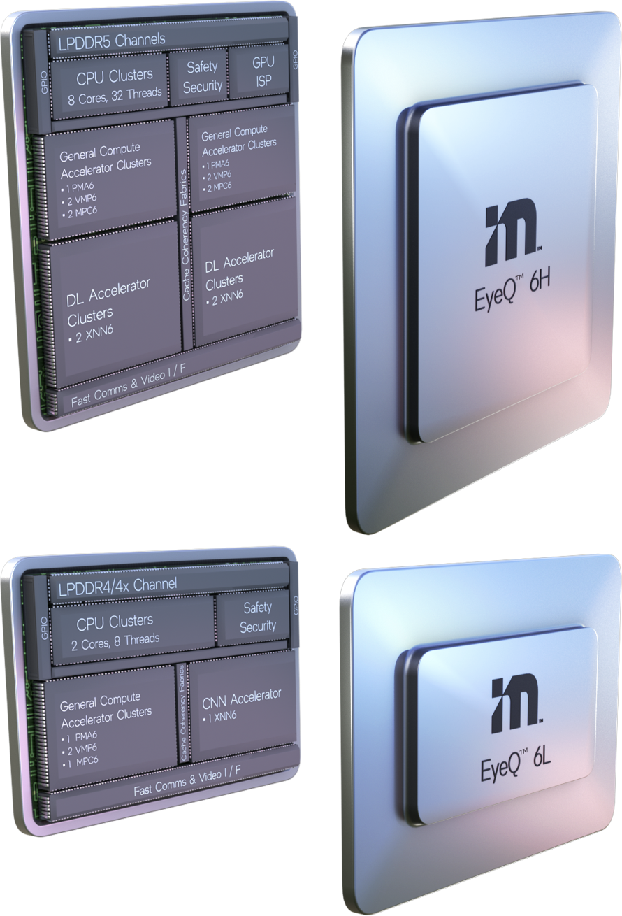 Three Application Scenarios and Technical Concepts of Mobileye's Driver Assistance SoC