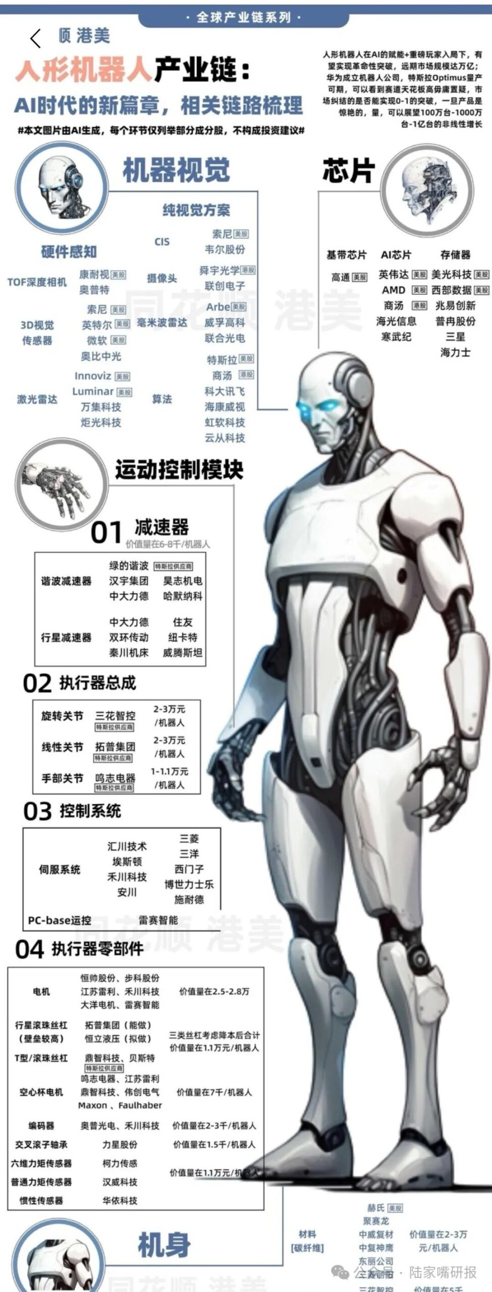 The Robotics Industry Chain