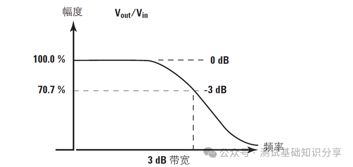 How to Capture High-Speed Signals? Testing Signals That Probes Cannot Detect on Circuit Boards