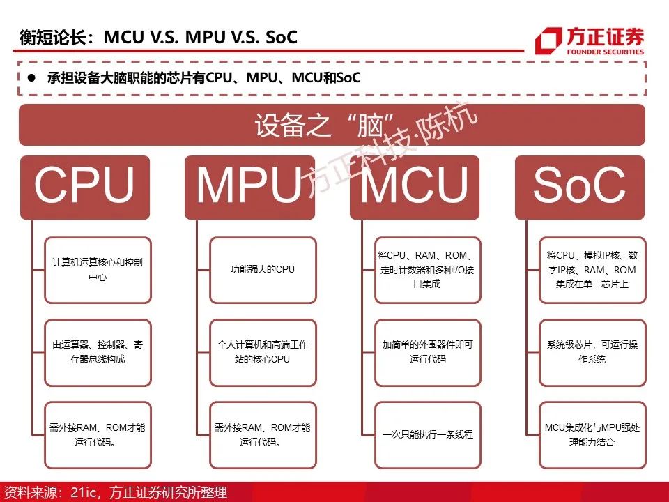 Main Control SoC: Research Framework (95 Pages)