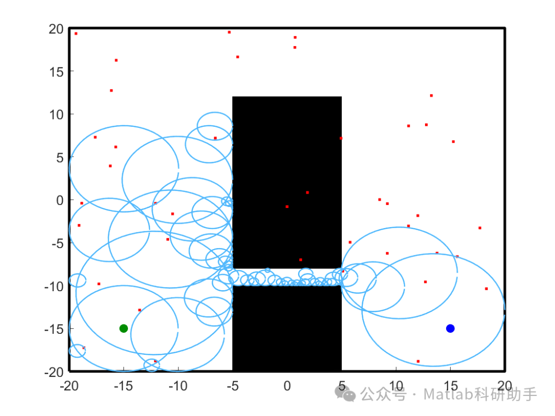Robot Path Planning Simulation with MATLAB Code