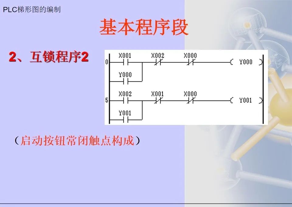 Mitsubishi PLC Ladder Diagram Programming Methods