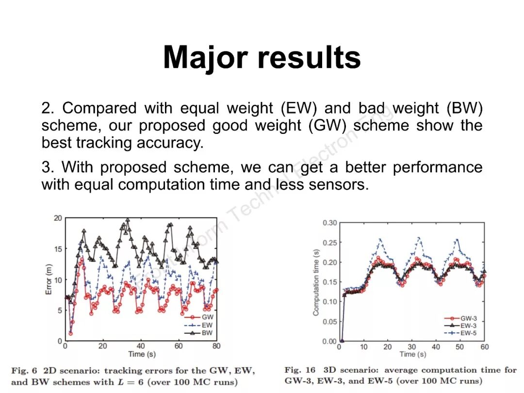 Rapid Paper | Target Tracking and Weighted Fusion in Underwater Wireless Sensor Networks Based on Mutual Information