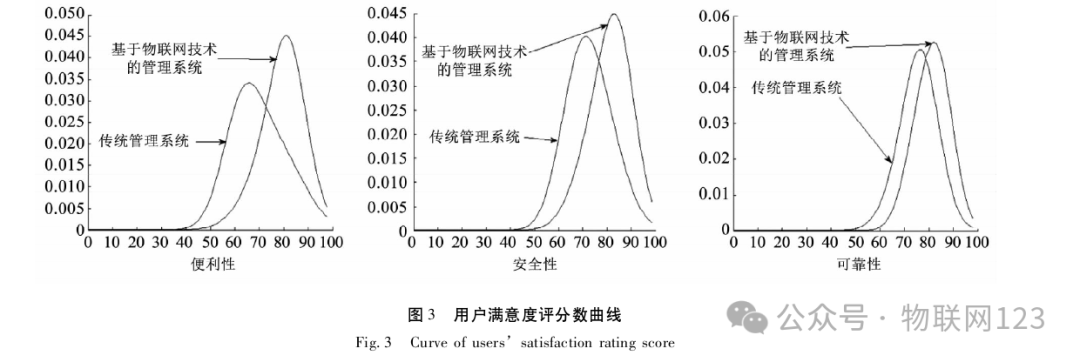 Design and Implementation of Personnel and Equipment Management System Based on IoT Technology