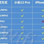 What Caused a Couple to Break Up Due to Connecting to the Same Wi-Fi Name and Password?