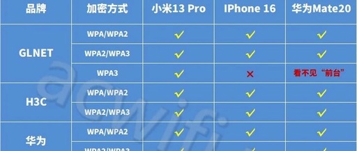 What Caused a Couple to Break Up Due to Connecting to the Same Wi-Fi Name and Password?