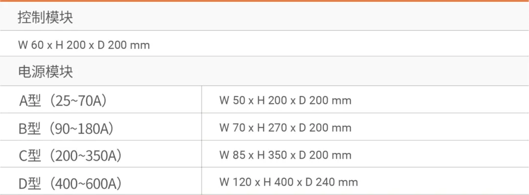 New Product Launch | Modular Multi-Channel Power Controller SPRS Series