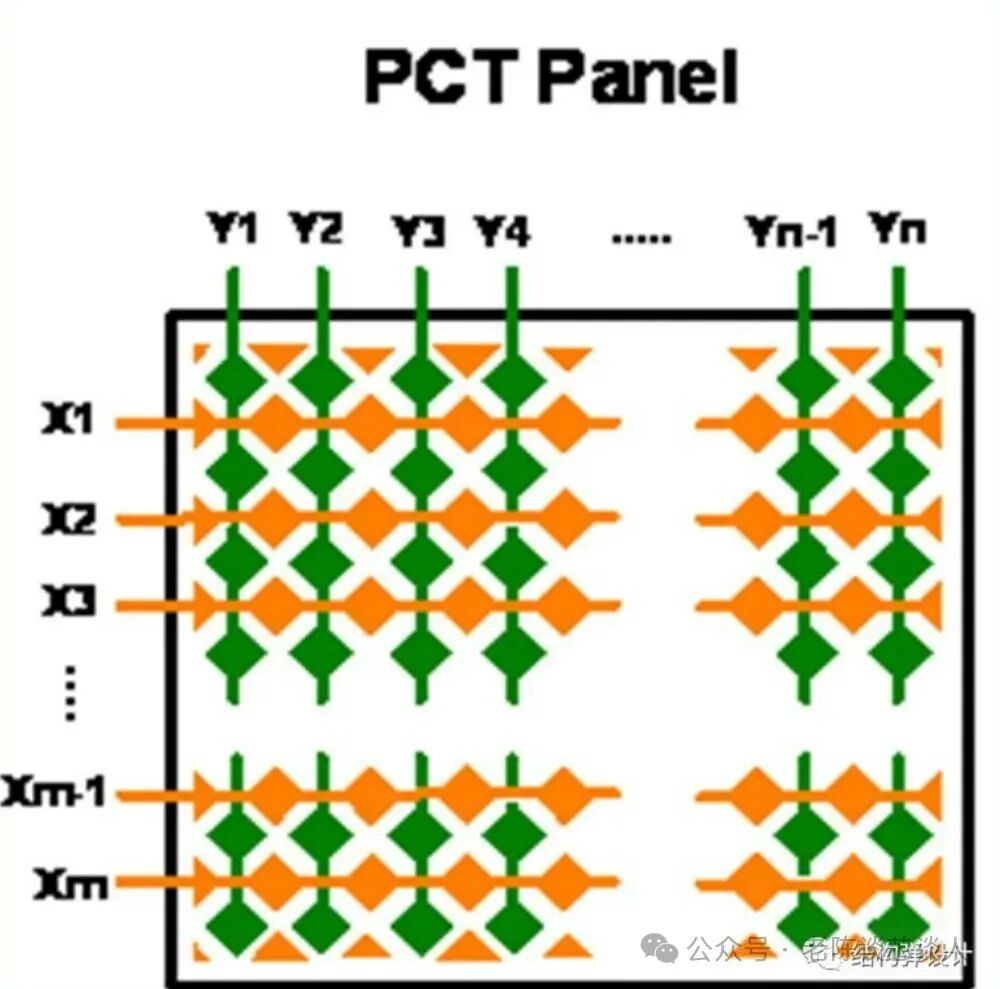 Structure and Working Principle of TFT-LCD Touch Panels