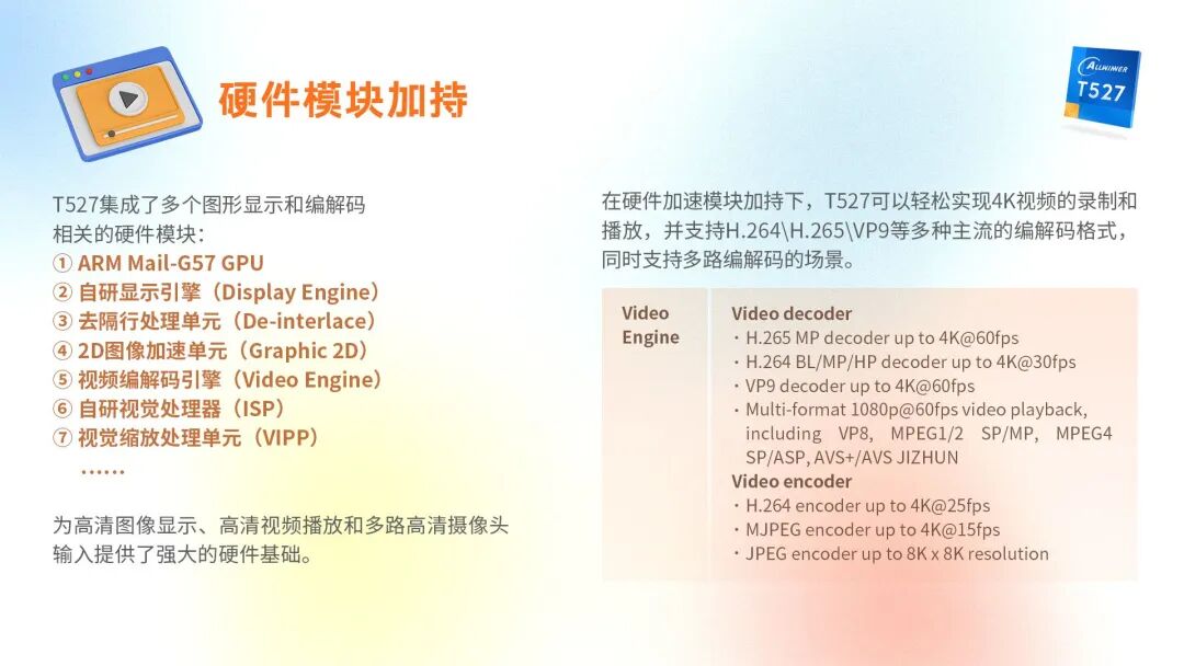 Detailed Analysis of the Allwinner T527 Chip【II】: High-Definition Image Codec