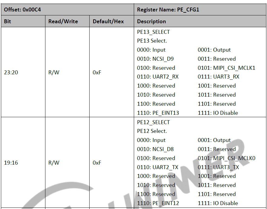 Detailed Development and Usage Methods for RISC-V E907 Core on Allwinner V85x