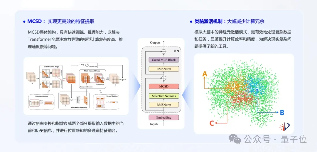 Running Large Models Smoothly on Raspberry Pi! Empowering Terminals with Autonomous Learning and Memory Capabilities | Interview with RockAI CEO Liu Fanping