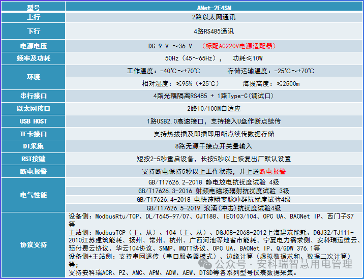 ANet Edge Computing Smart Gateway: A Data Interaction Bridge for Ubiquitous Power IoT