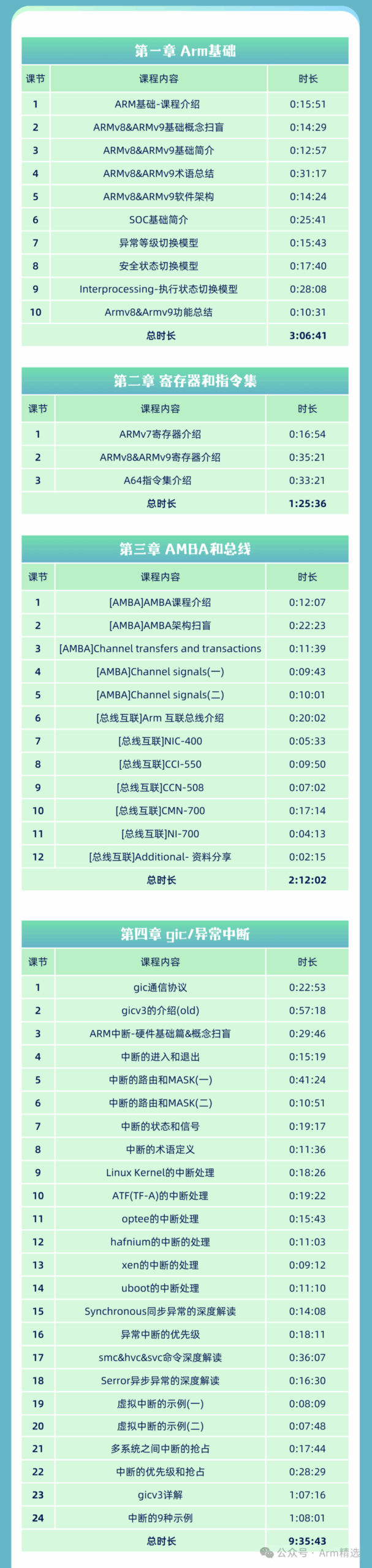 Mastering Armv8/Armv9 Architecture: A Comprehensive Guide