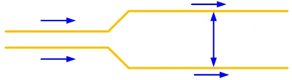 9 Techniques for PCB Layout