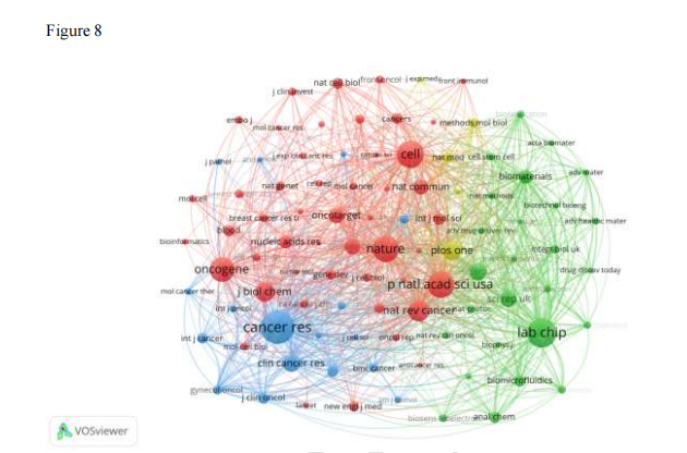Bibliometric Insights into Breast Cancer Organoid Chips: Trends & Emerging Areas