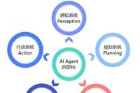 A Comprehensive Overview of AI Agents