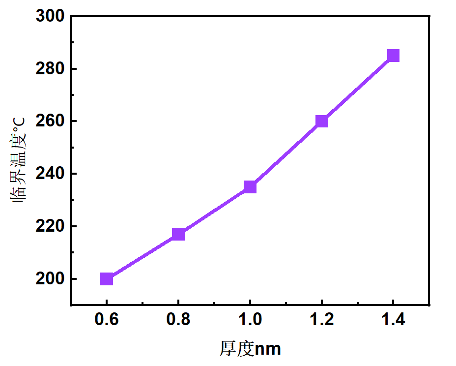 Assistance with 1.4nm Chip Flexible Substrate Technology