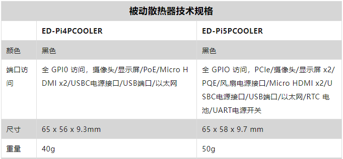 Cooling! Cooling! Cooling! Essential Heat Sinks for Raspberry Pi 4/5 Reviewed!