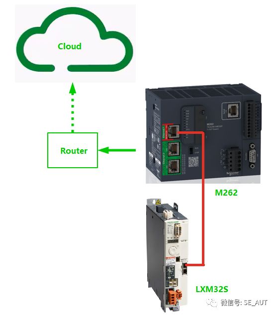 Connecting Modicon M262 to Alibaba Cloud via MQTT