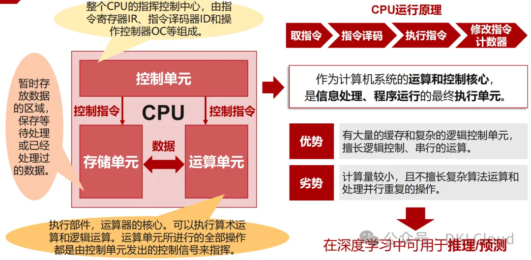 In-Depth Analysis of AI Large Model Computing Power Chip Industry 2025